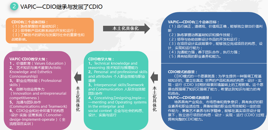 安徽信息工程学院第一届创业与就业竞争力促进中心年展正式开幕