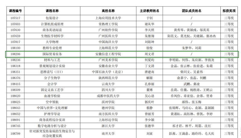周文君获奖截图.png