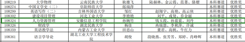 孙婉竹获奖团队截图_副本.png