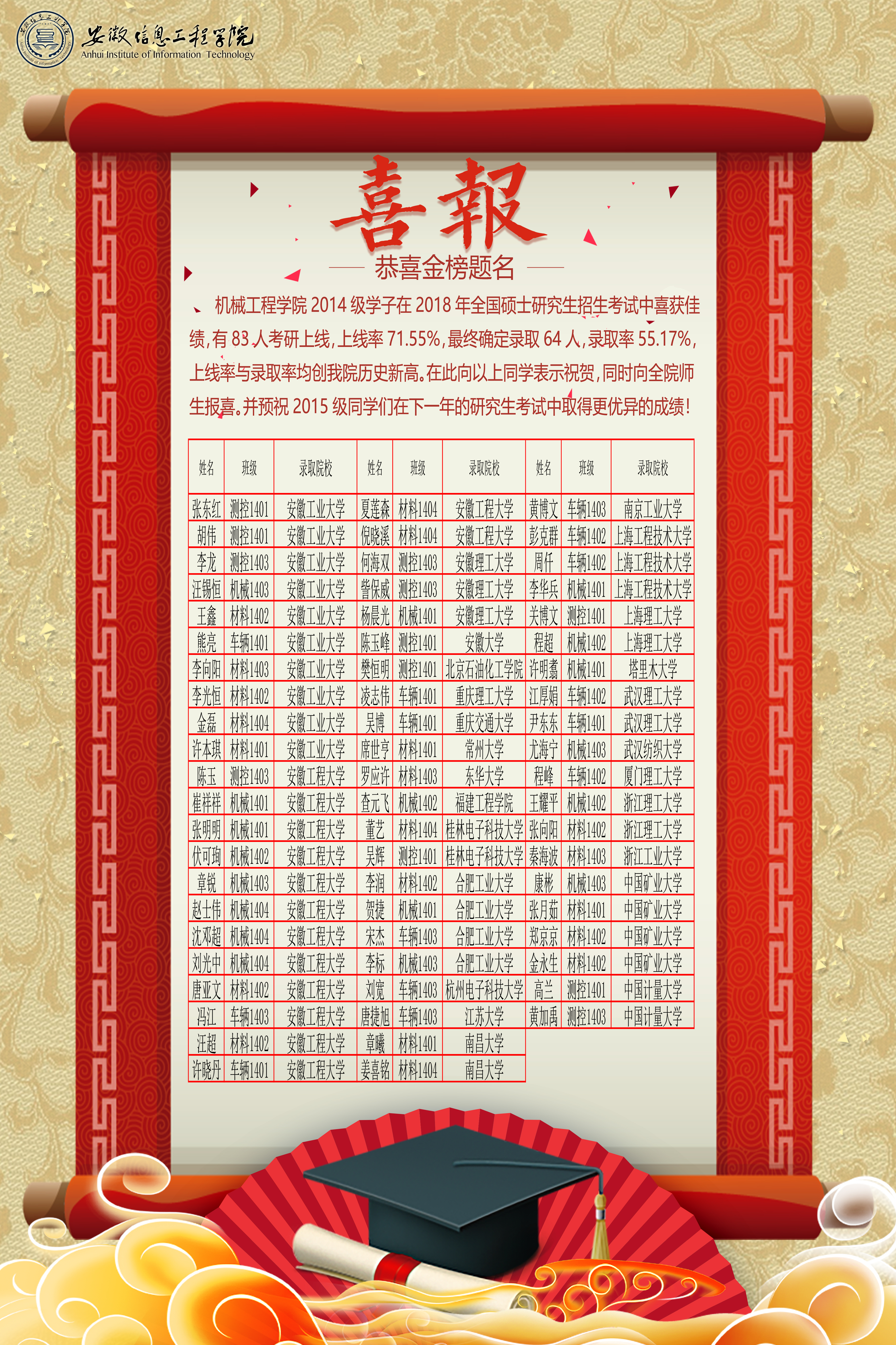 考研喜报.jpg