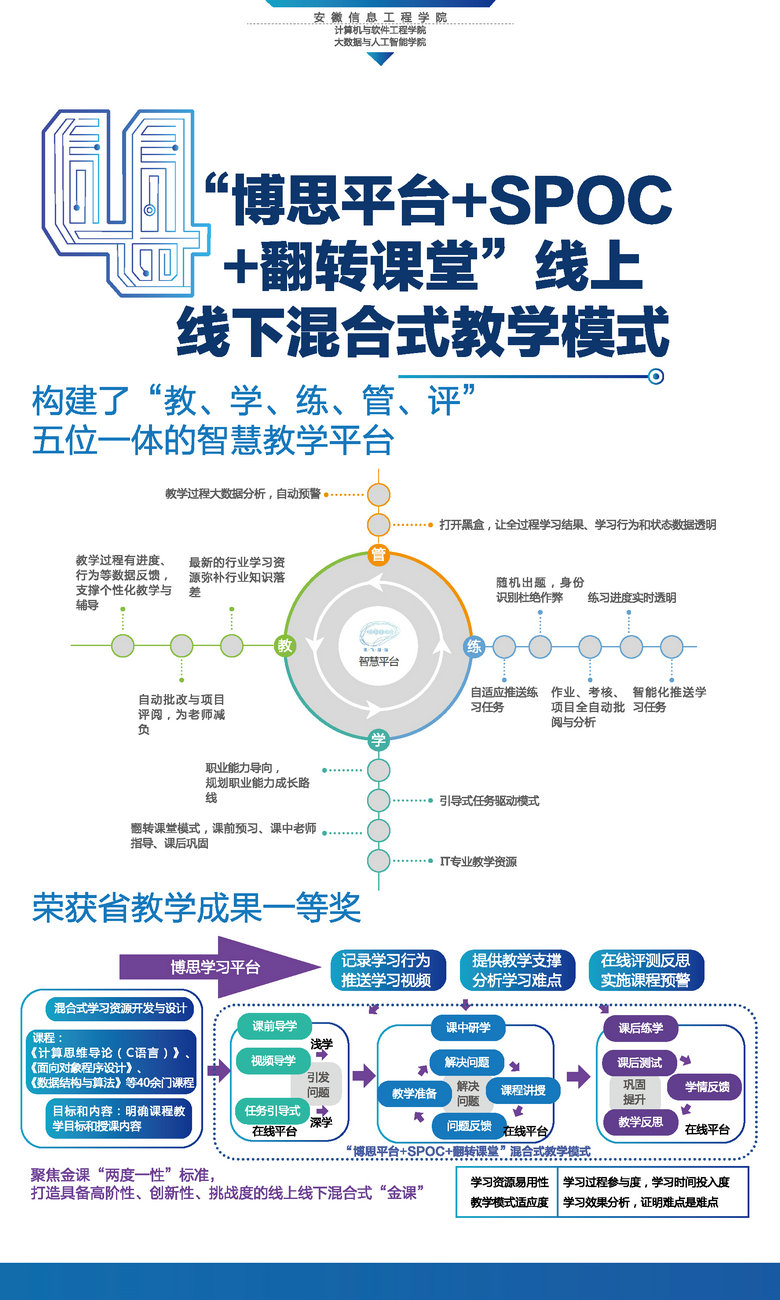 计算机学院画册1-6_副本3.jpg