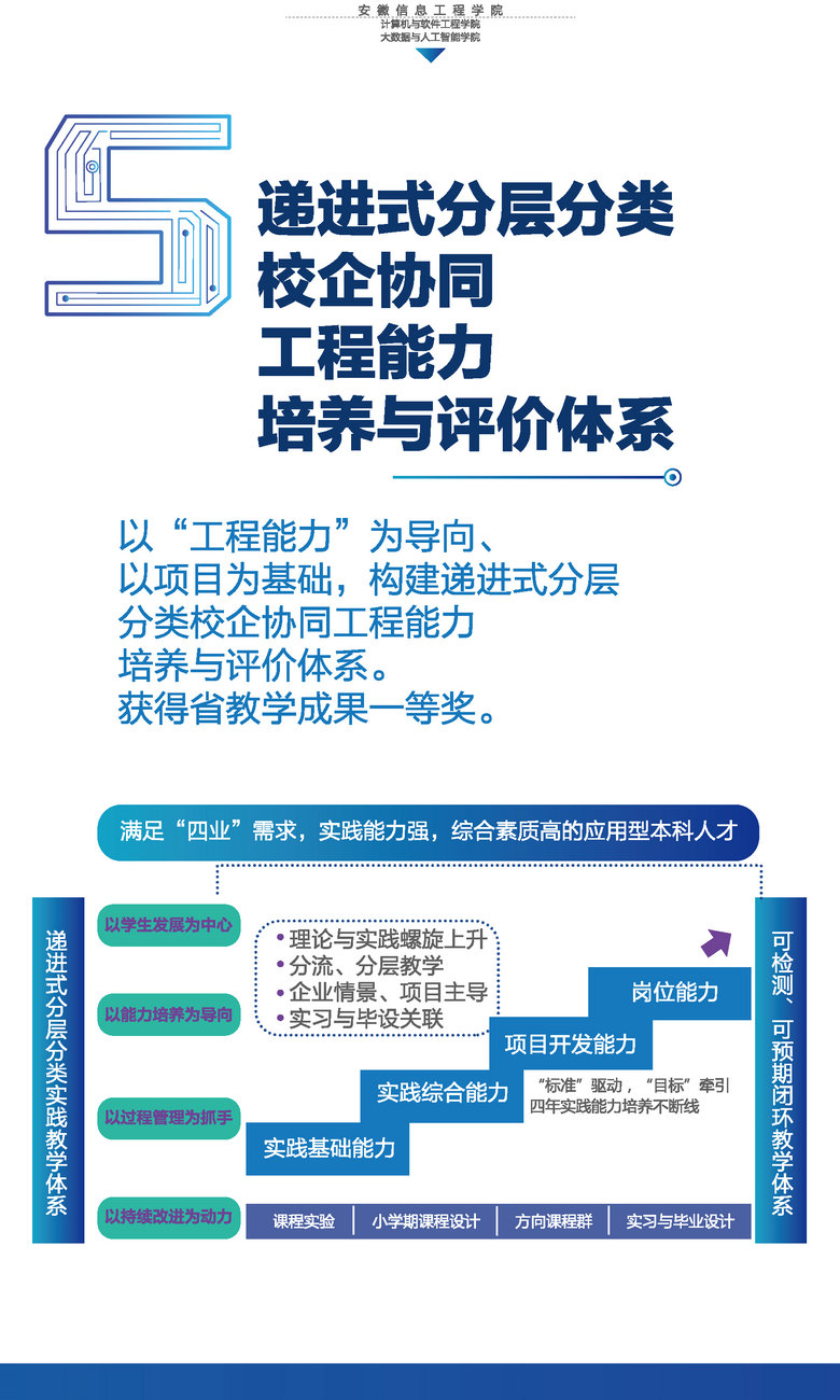 计算机学院画册1-6_副本4.jpg