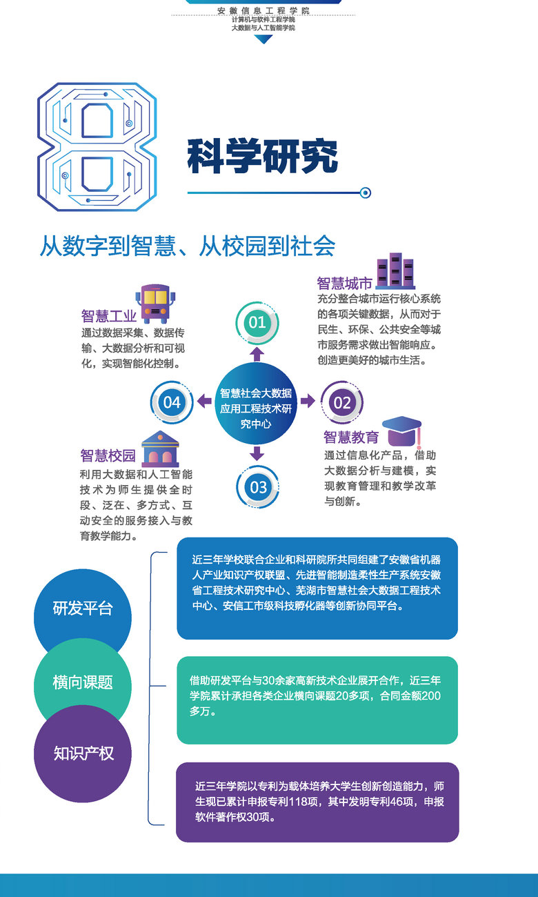 计算机学院画册7-12_副本1.jpg
