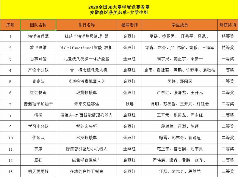 获奖名单.jpg