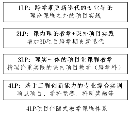 4LP伴随式教学体系.png