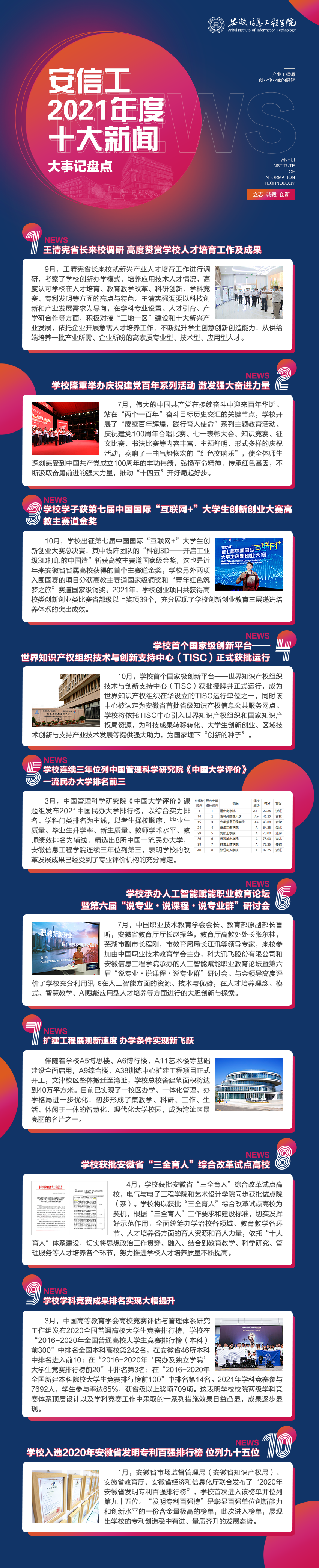 2021校园十大新闻.png