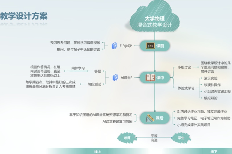 《大学物理》教学设计.jpg