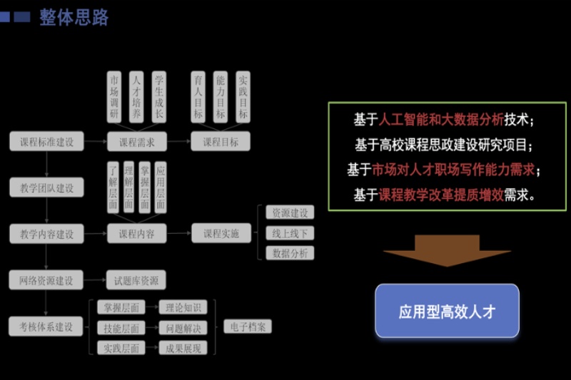 《职场应用写作》教学设计.jpg