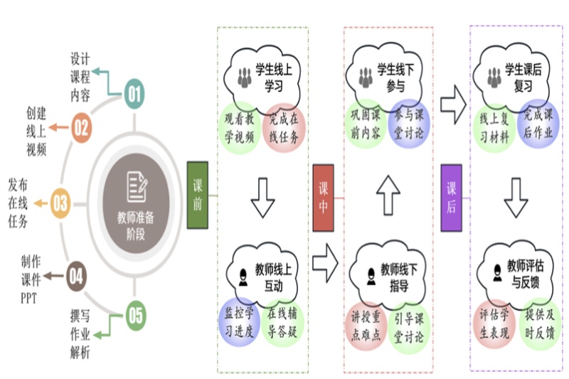 《概率论与数理统计I》教学设计.jpg