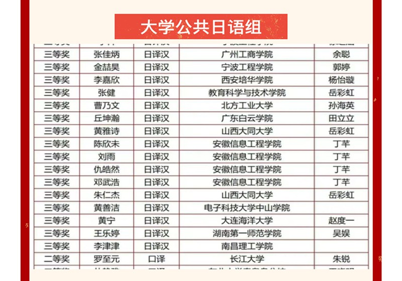 三等奖获得者1_副本.jpg