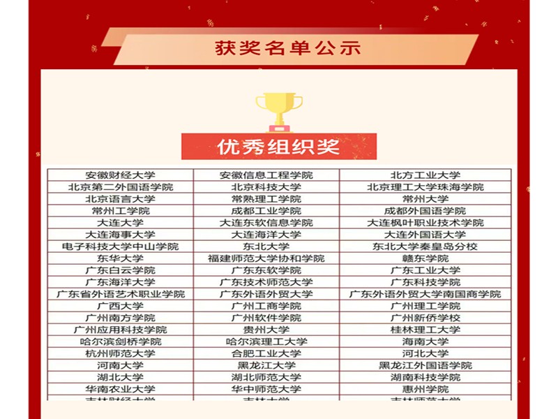 我校在本次比赛中获优秀组织奖_副本.jpg