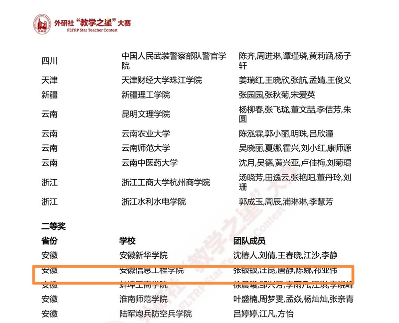 外语教学与研究出版社官网获奖名单.jpg