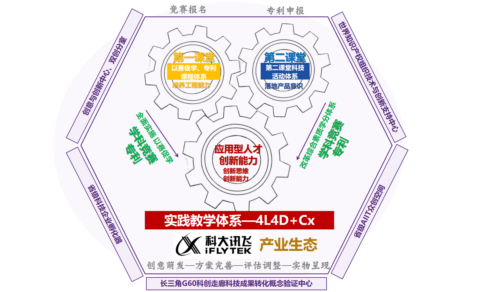以学科竞赛和专利为载体的应用型人才创新能力培养体系.png 以学科竞赛和专利为载体的应用型人才创新能力培养体系.png