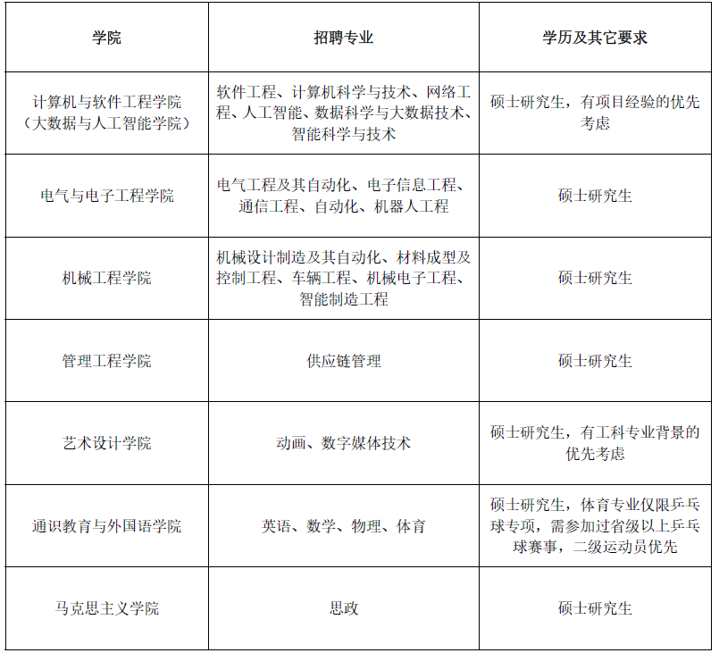 专业.png