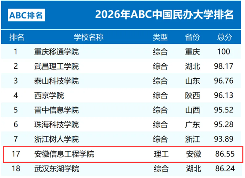 1、ABC排名.png