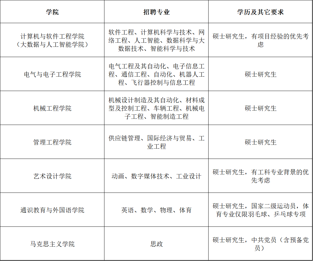 招聘计划7.1.png 招聘计划7.1.png