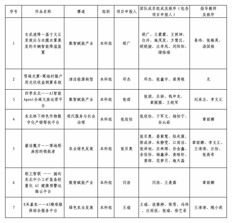 东北_Sheet1_副本.jpg