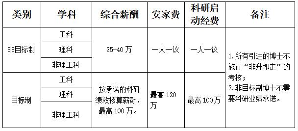 薪资0.jpg