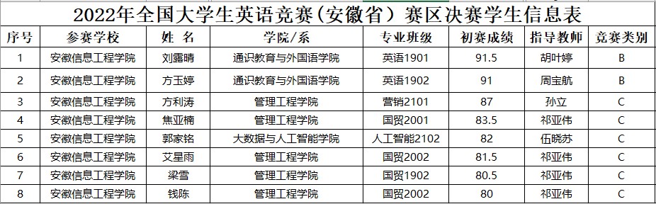 参加决赛学生名单及考试成绩.jpg