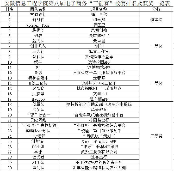 C:\Users\Administrator\Desktop\待办\新闻稿\05.04管理工程学院举办第八届全国大学生电子商务“创新，创意及创业”大赛校内选拔赛\图片5.png