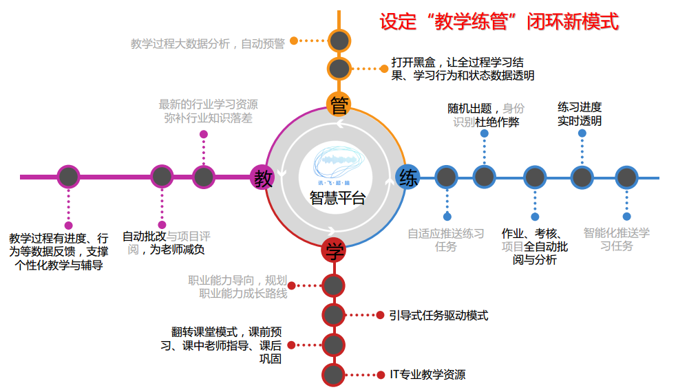 博思智慧学习平台-“教、学、练、管、评”一体化的学习平台.png 博思智慧学习平台-“教、学、练、管、评”一体化的学习平台.png