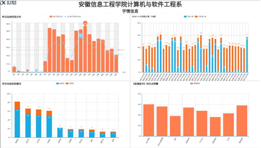 学情数据.png 学情数据.png