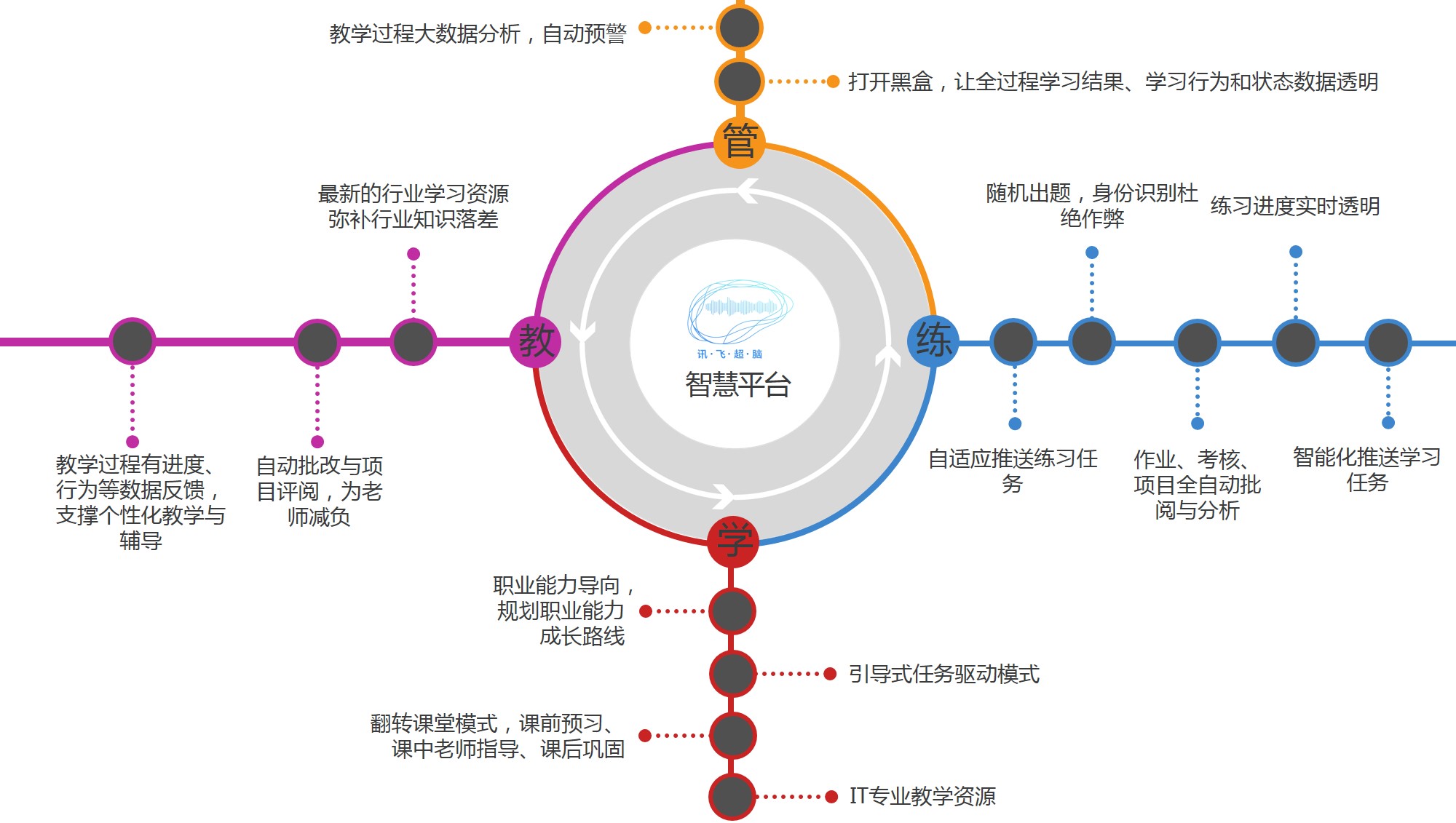 博思平台示意图.jpg 博思平台示意图.jpg