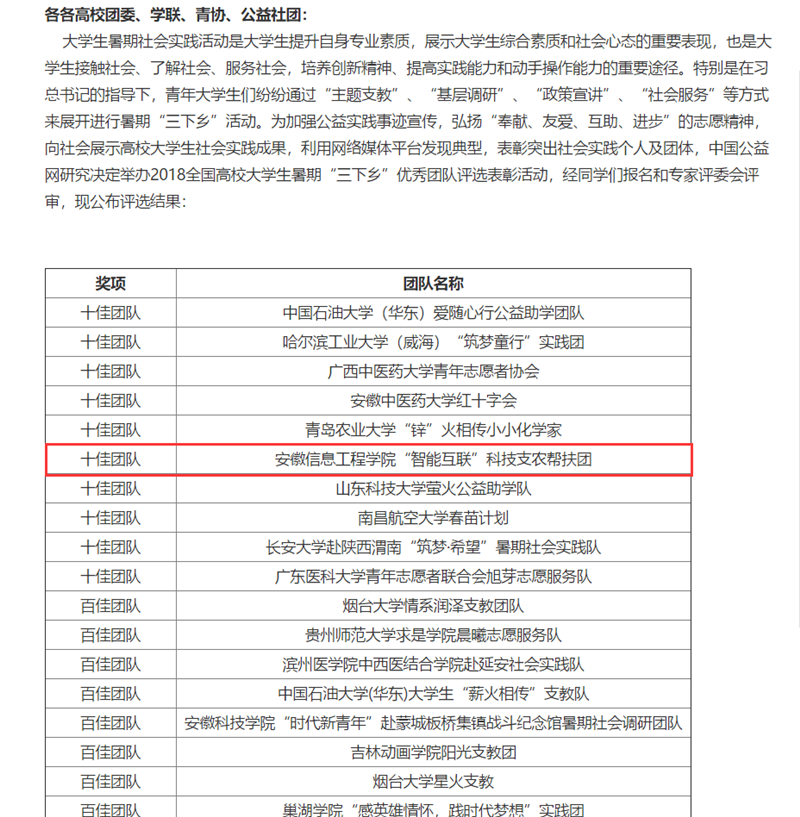3.全国十佳团队公示文件.PNG