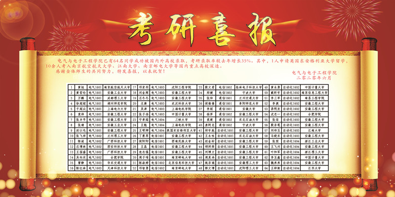 电气学院考研喜报_副本.jpg