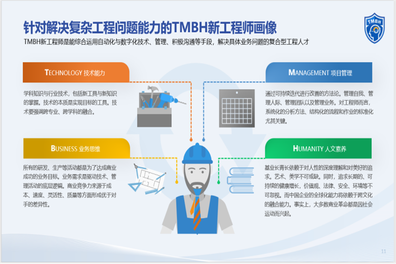 图为针对解决复杂工程问题能力的TMBH新工程师画像(来自李臻老师报告)_副本.png
