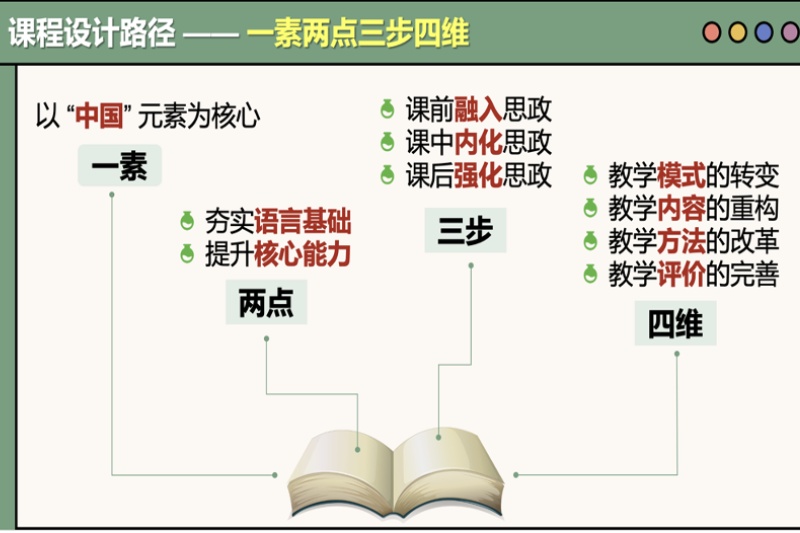 《大学英语(3)》教学设计.jpg