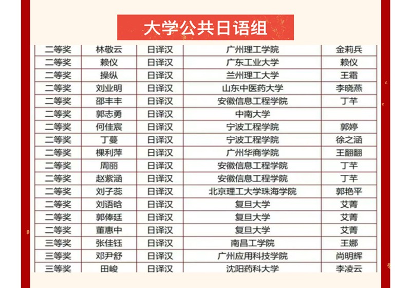 二等奖获得者3人_副本.jpg 二等奖获得者3人_副本.jpg