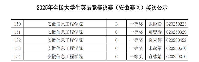 5位学生均获省级决赛一等奖.png